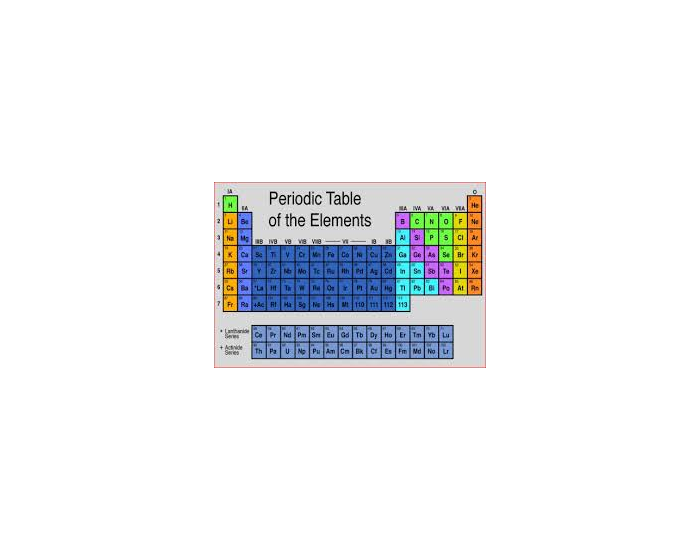 Image 3 for Periodic Table Activity Worksheet
