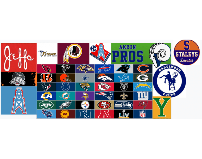NFL Logo Quiz Including defunct teams