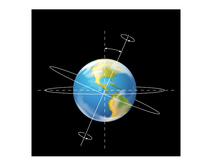 Earth's axial tilt Quiz