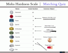 Mohs scale of mineral hardness
