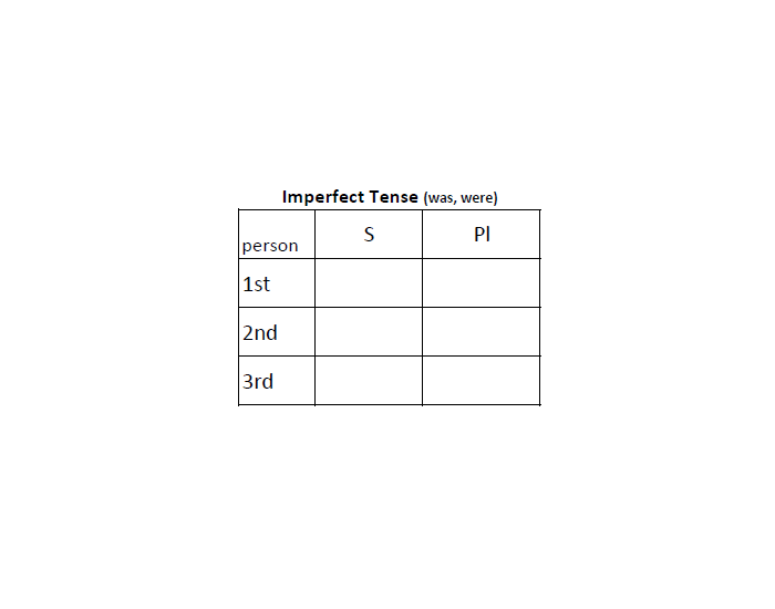 imperfect-tense-latin-verb-endings-quiz