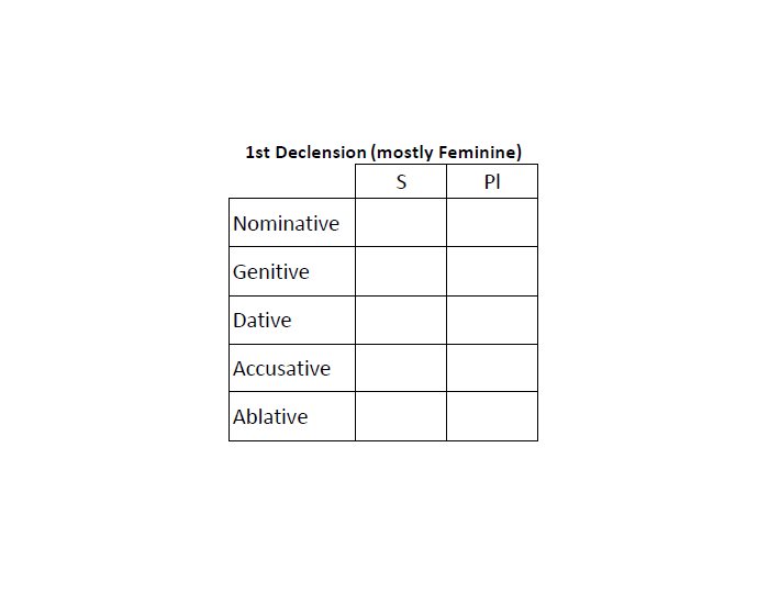 1st-declension-latin-noun-endings-printable-worksheet