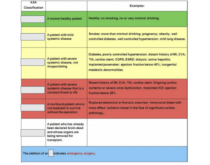 ASA Classification: Made Easy