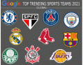 Google Top Trending Sports Teams 2021 (global)