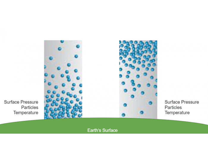 Temperature Particals Pressure, Particles, & Temperature — Printable Worksheet