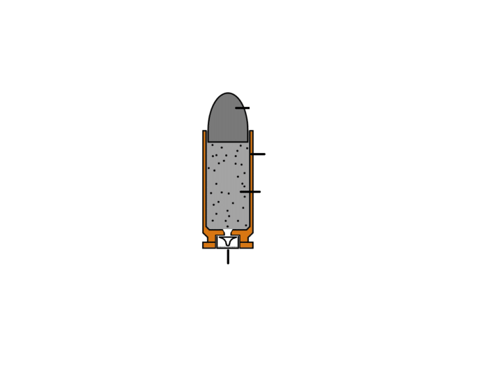 Label Bullet Example Handgun Bullet Label Quiz