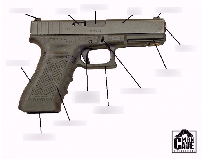 Pistol Labeling Quiz