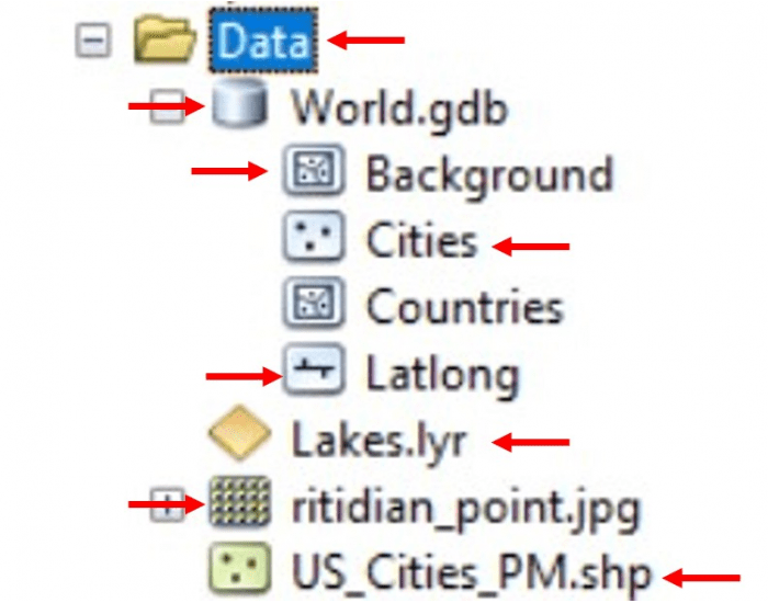 Geo File Examples GIS File Structure and Types — Printable Worksheet