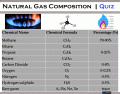 Natural Gas Composition | Quiz 