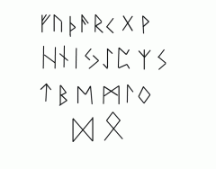 Name the Futhark runes
