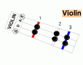 Violin Notes 2: A and D strings