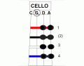 Cello Notes 2: A and D strings
