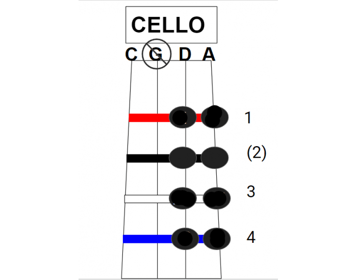 Cello Notes 2: A and D strings Quiz