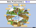 Soil Functions