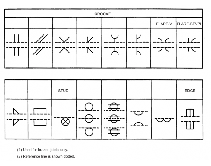 Basic Weld Symbols — Printable Worksheet