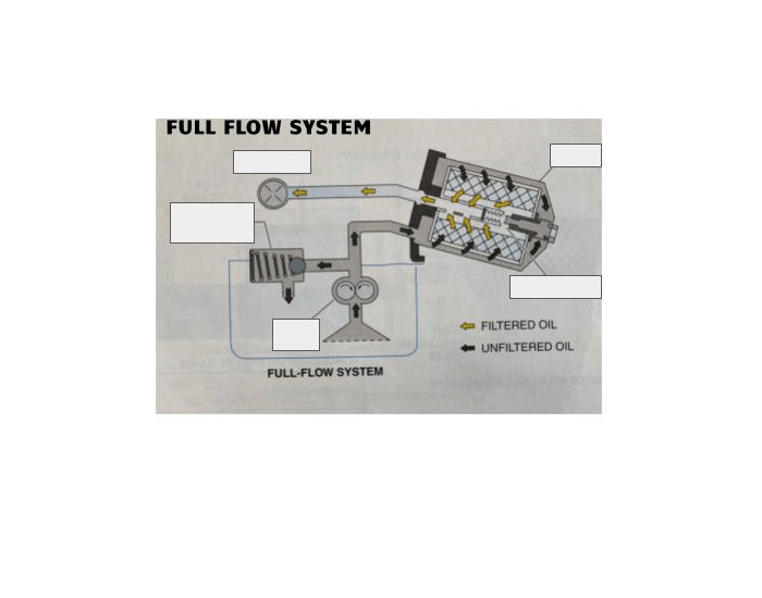 Full Flow System Quiz