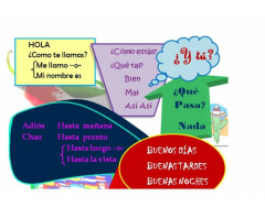 Basic Greetings & Goodbyes in Spanish