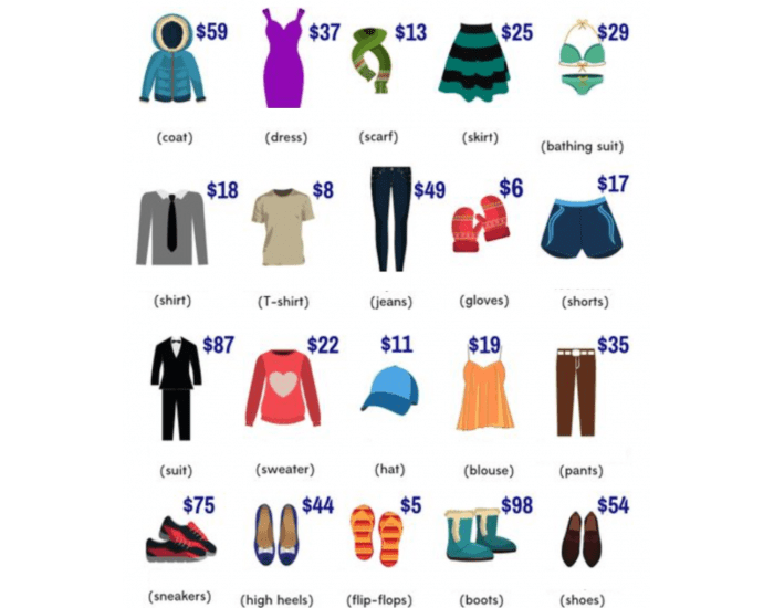 Cuantos Ropa Hay LA ROPA III Quiz