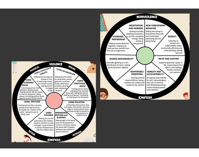 Power Control Wheel Worksheet.pdf Wheels of Equality / Power & Control — Printable Worksheet