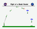 Model Rocket Flight