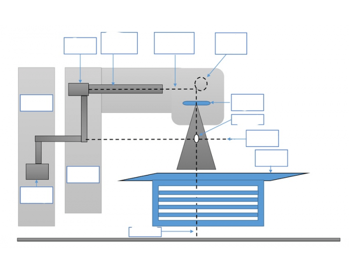 Linear Accelerator LINAC diagram Quiz
