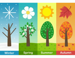 Seasons in Japanese (Kanji)