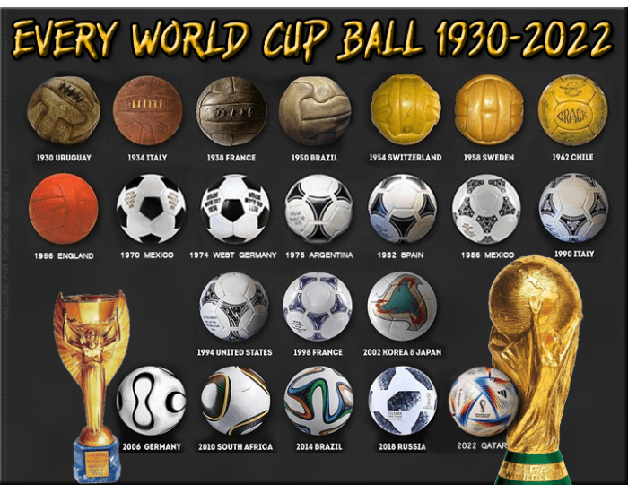 From 1930 to 2022: The history of match balls at the FIFA World Cup