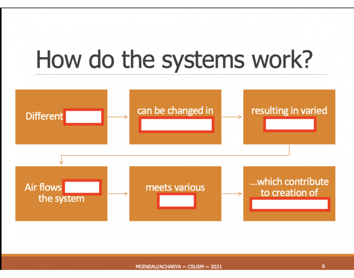 How do the systems work? — Printable Worksheet