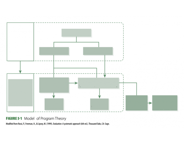 Model of Program Theory Quiz