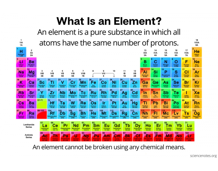 elements Quiz