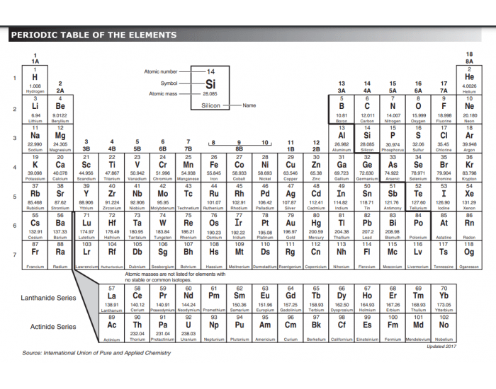 periodic-table-trends-quiz