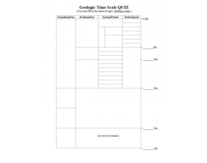 Geologic Time Test Question Geologic Time Scale Quiz