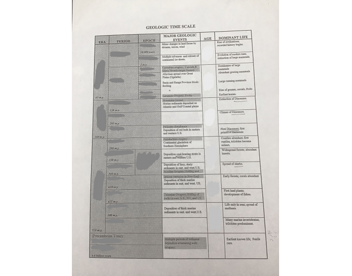 Geologic time Scale quiz