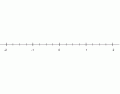 Rational Numbers on a number line