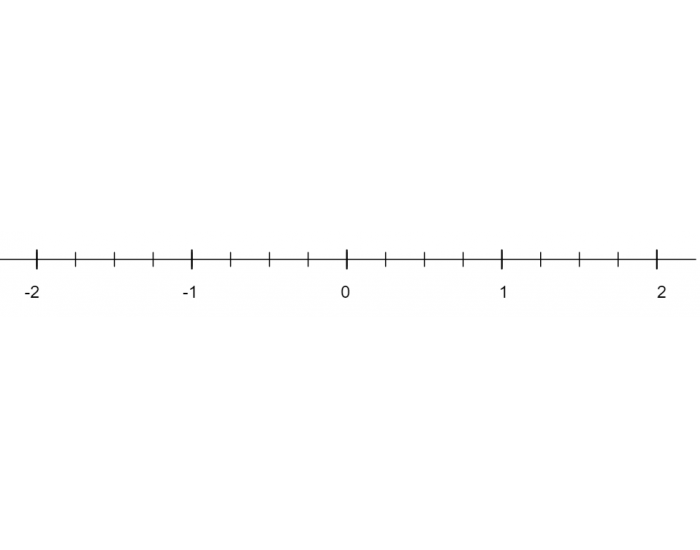 Rational Numbers On A Number Line Quiz rational-numbers-on-a-number-line-quiz