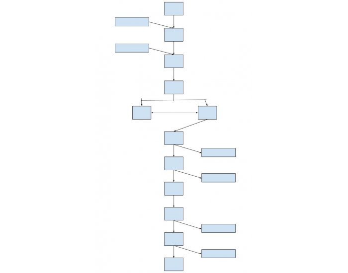 Glycolysis pathway Quiz