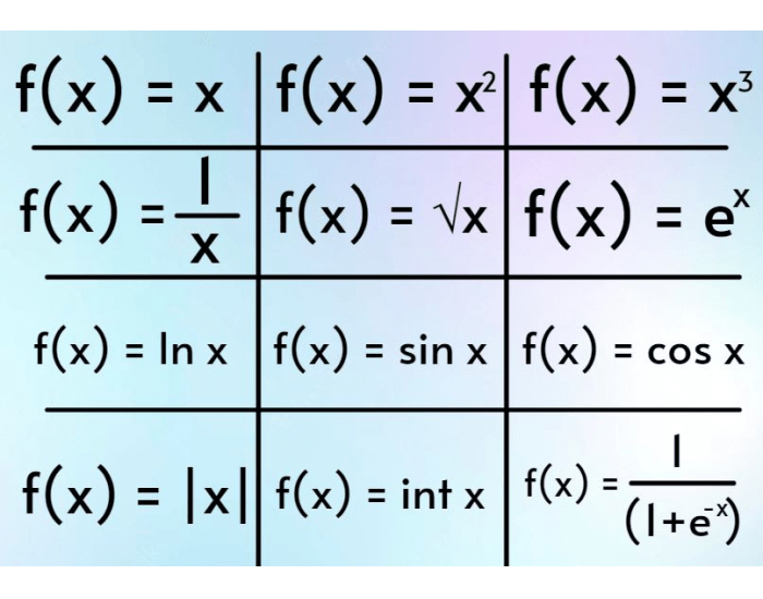 Function Bg 12 Functions Quiz (Equations)
