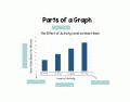 Parts of a Graph