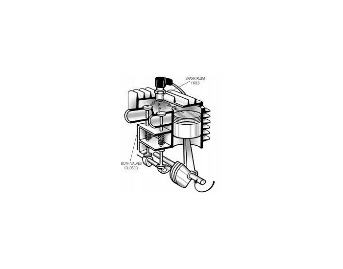 Basic Small Engine Part ID Quiz