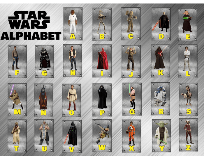 Star Wars Character Alphabet Quiz