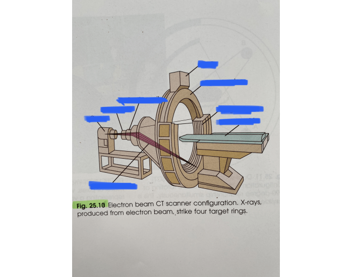 Electron Ct Electron beam CT scanner Quiz