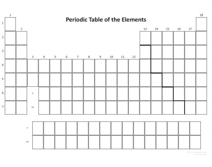 Practice Label Periodic Table Labeling the Periodic Table Quiz