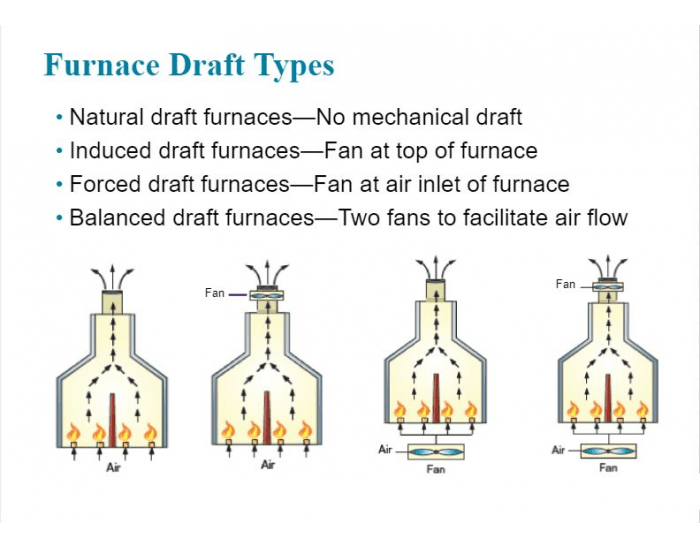 Testing Furnace Draft at Augusta Berkeley blog
