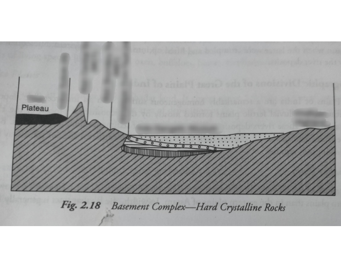 Basement Complex Rocks Basement complex hard crystalline rocks — Printable Worksheet