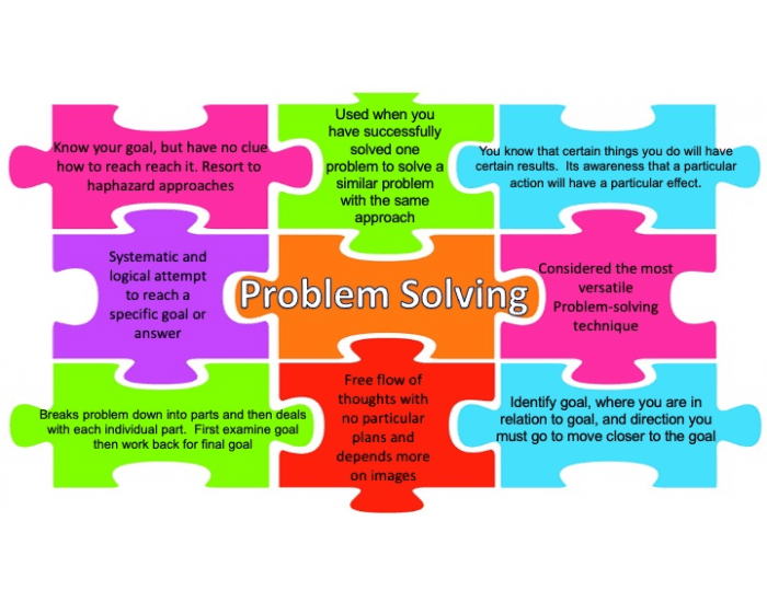 psychology problem solving quiz