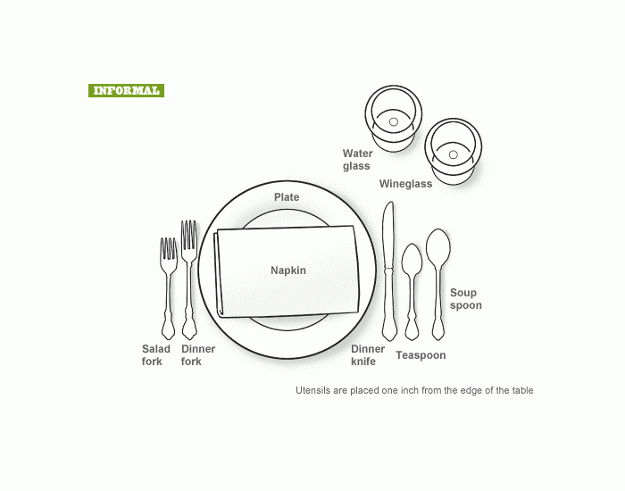 Table Setting Quiz