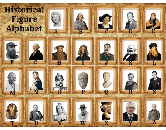 Historical Figure Alphabet Quiz