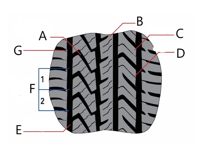 Tire Basic Function Basic Parts of Tire Tread Quiz