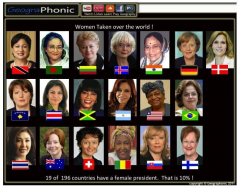 Female Presidents 2012