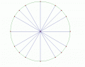 UNIT CIRCLE DEGREES AND RADIANS